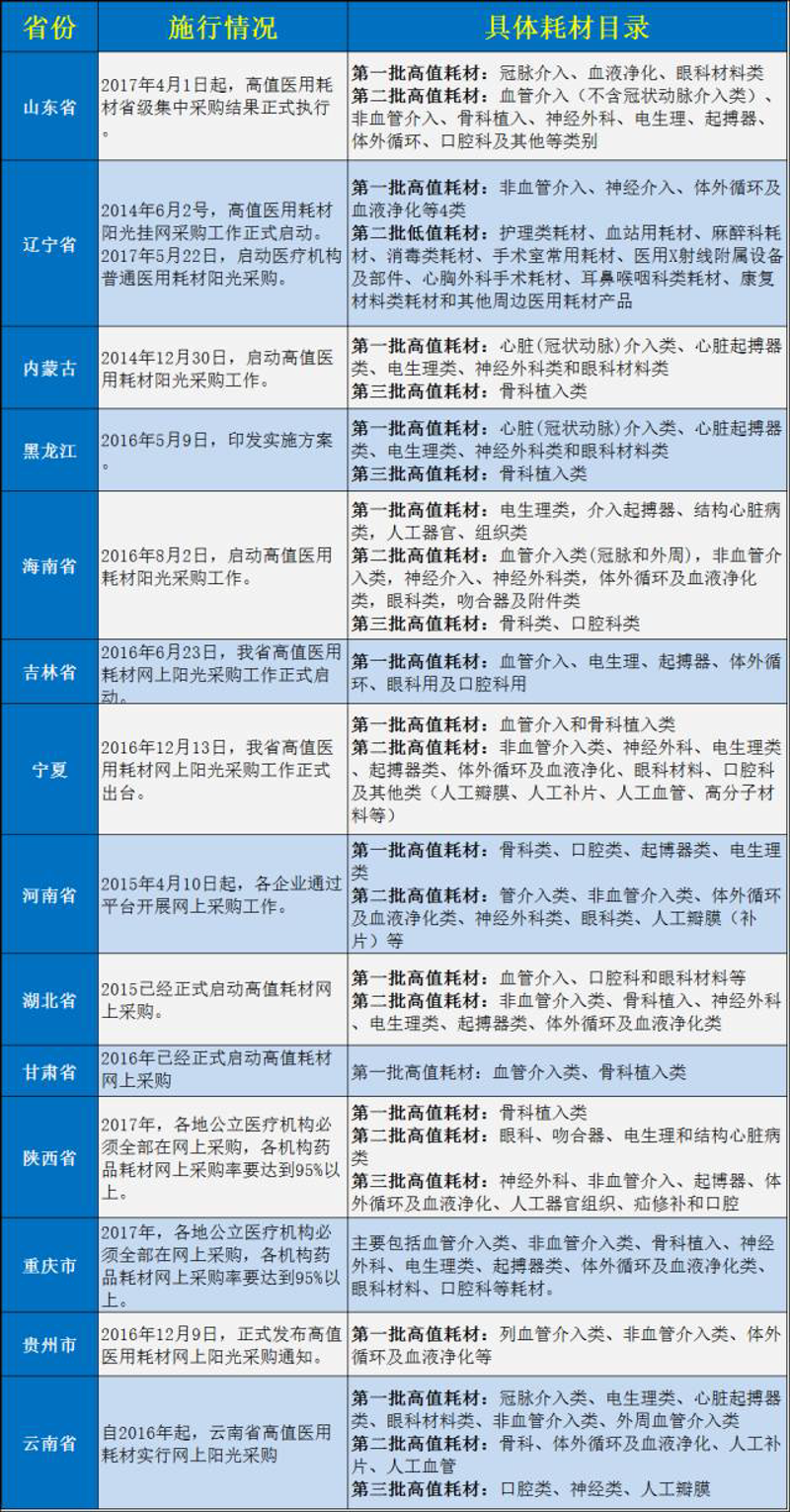医用耗材采购:行业风向标下的变革与优化